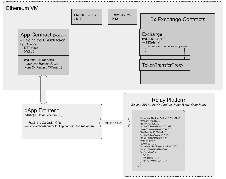 Odoo CMS - a big picture
